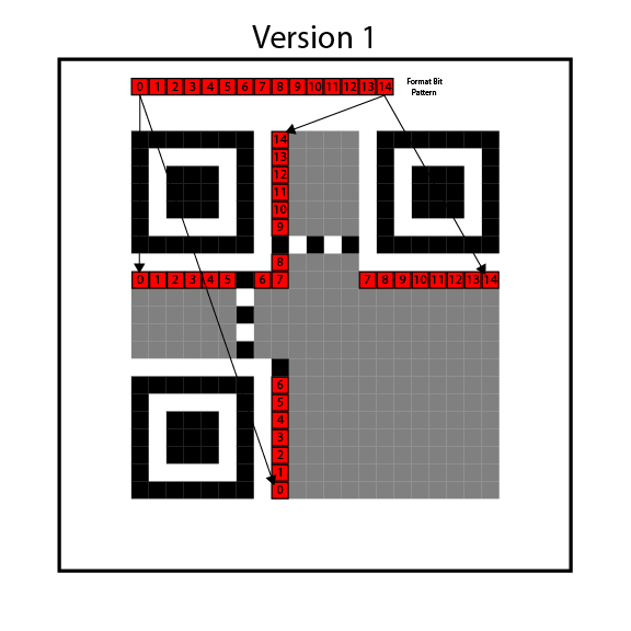 Formatting Pattern Formatting Pattern